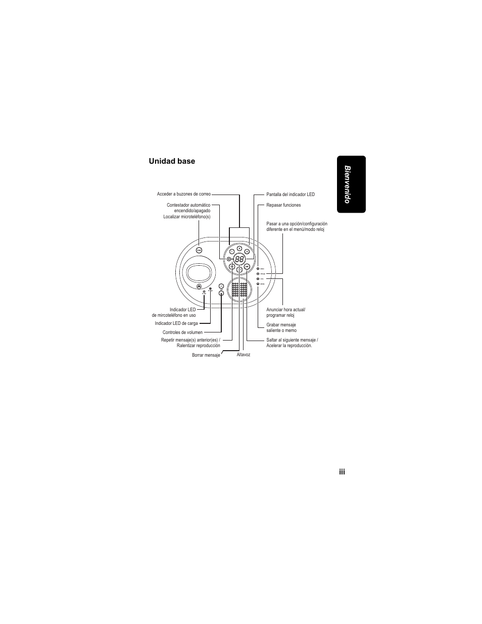 Iii bie nve ni do unidad base | Motorola MD4160 Series User Manual | Page 46 / 86