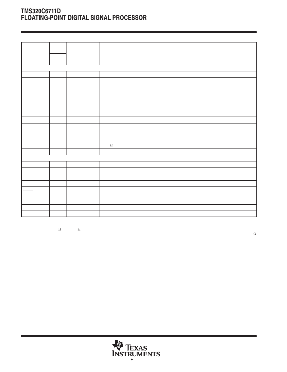 Terminal functions | Motorola TMS320C6711D User Manual | Page 24 / 107