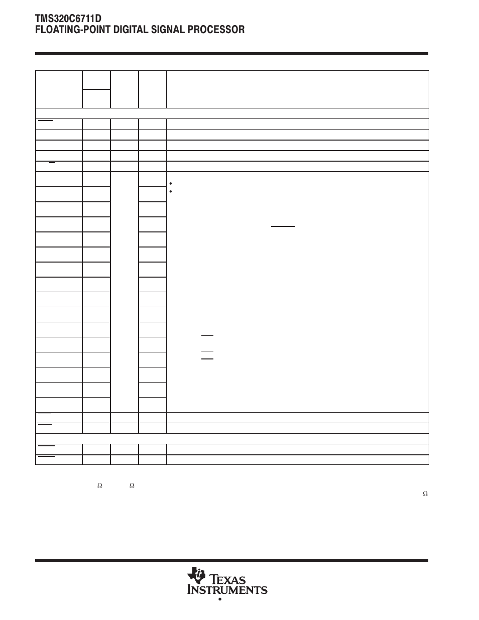 Motorola TMS320C6711D User Manual | Page 26 / 107