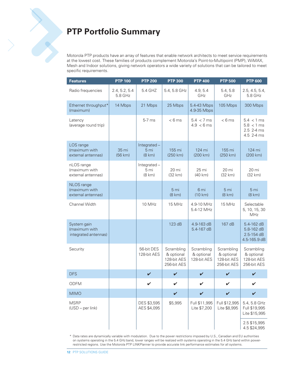 Ptp portfolio summary | Motorola PTP 300 User Manual | Page 12 / 61