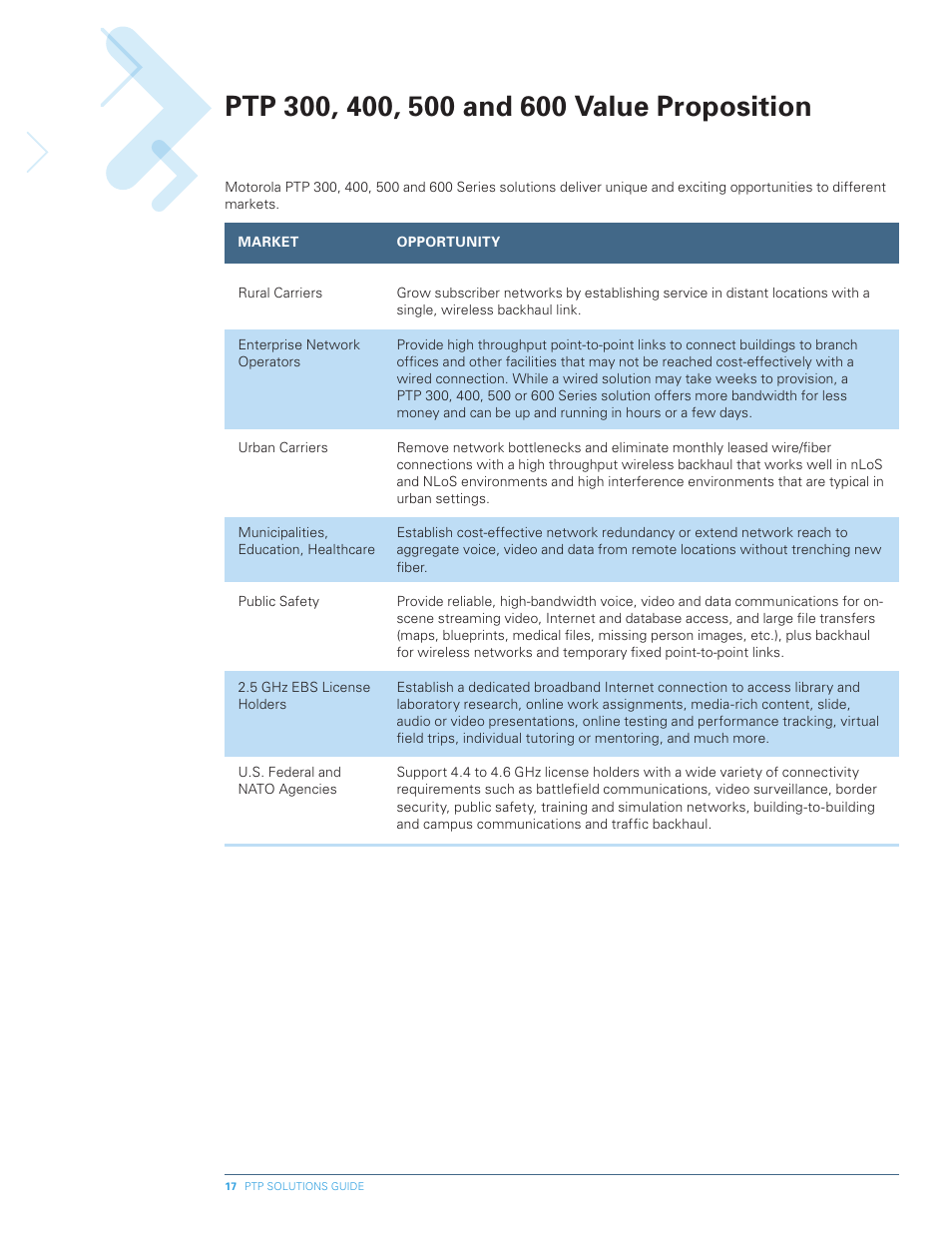 Motorola PTP 300 User Manual | Page 17 / 61