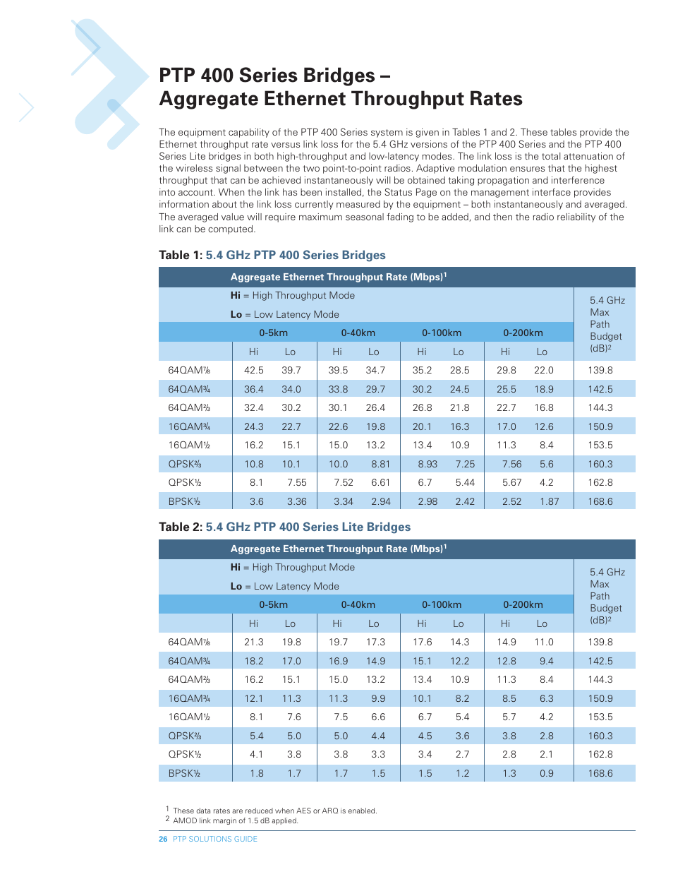 Motorola PTP 300 User Manual | Page 26 / 61