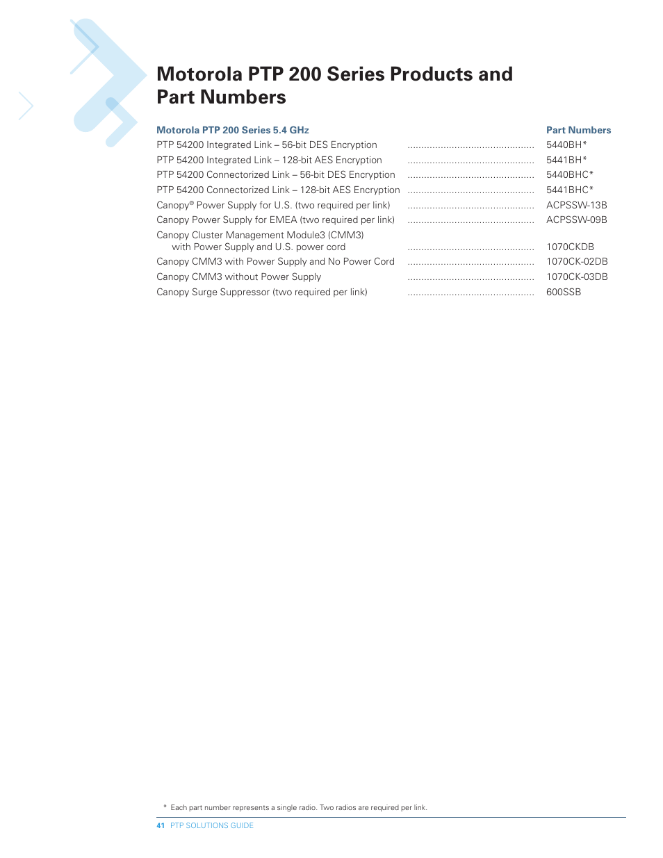 Motorola ptp 00 series products and part numbers | Motorola PTP 300 User Manual | Page 41 / 61