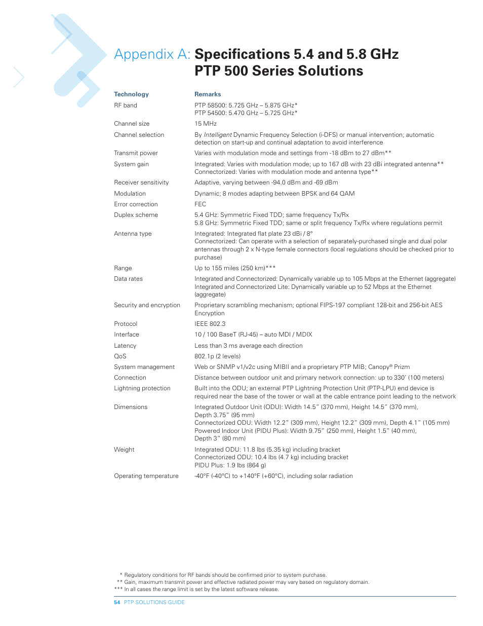 Motorola PTP 300 User Manual | Page 54 / 61