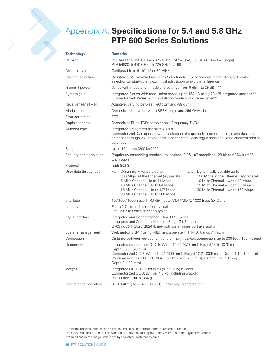 Motorola PTP 300 User Manual | Page 55 / 61