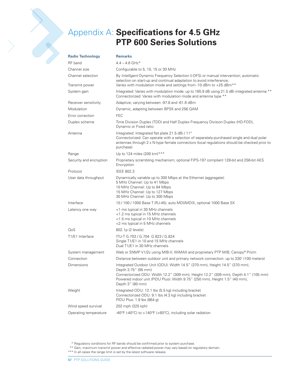 Motorola PTP 300 User Manual | Page 57 / 61