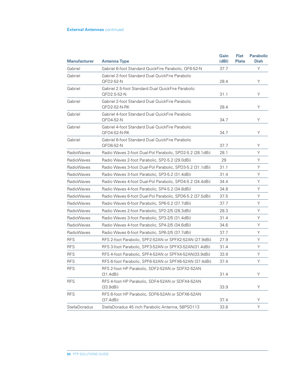 Motorola PTP 300 User Manual | Page 60 / 61