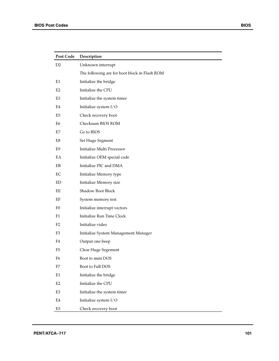 Motorola ATCA-717 User Manual | Page 101 / 156