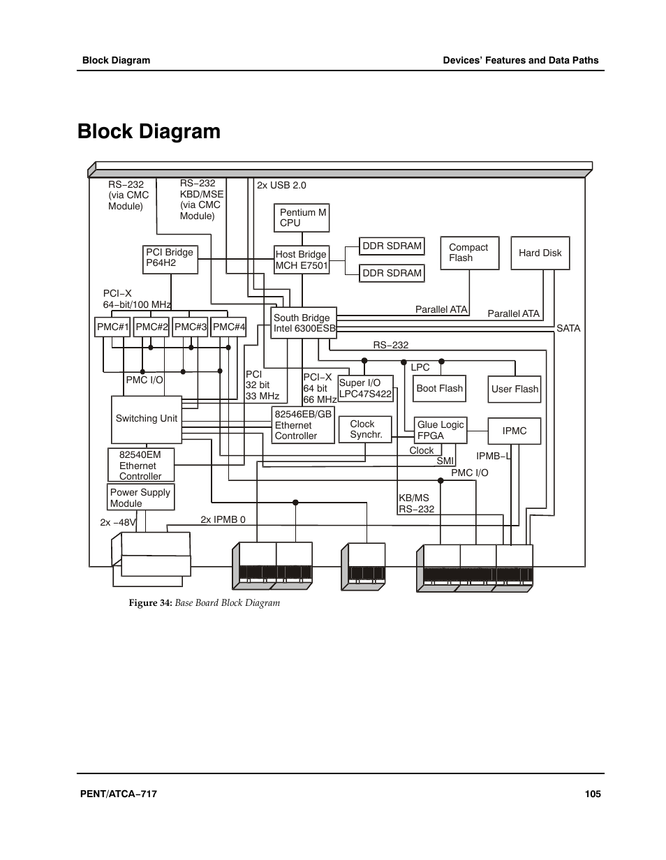 Block diagram, Figure, Aaaaaa | Base board block diagram | Motorola ATCA-717 User Manual | Page 105 / 156