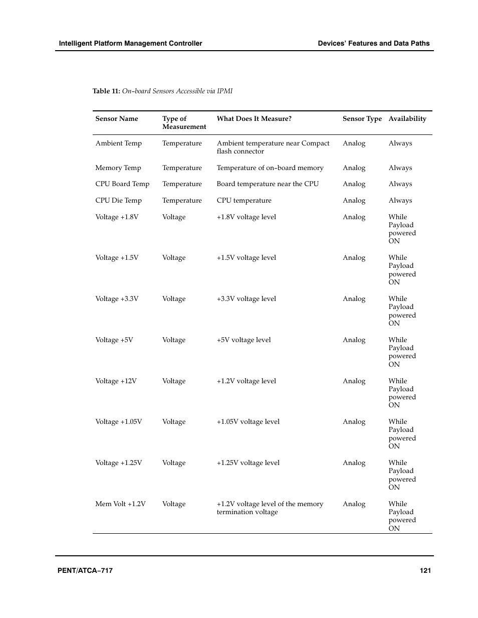 Table, Aaaaaa, On−board sensors accessible via ipmi | Motorola ATCA-717 User Manual | Page 121 / 156