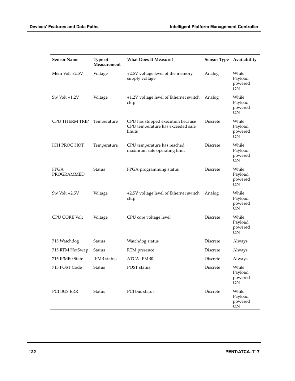 Motorola ATCA-717 User Manual | Page 122 / 156