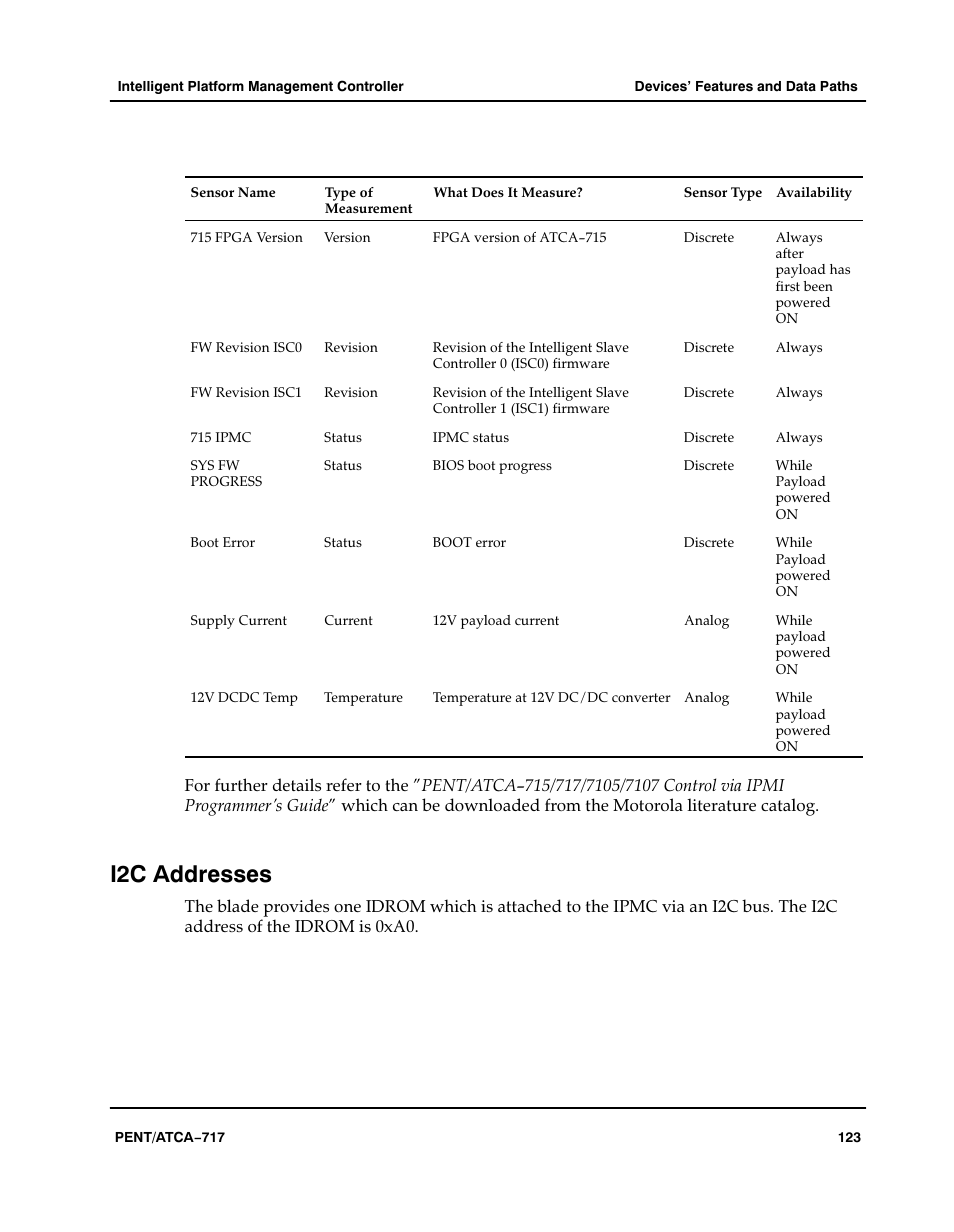 I2c addresses | Motorola ATCA-717 User Manual | Page 123 / 156