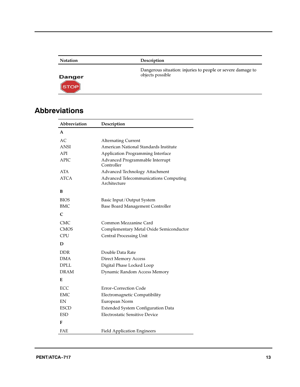 Abbreviations | Motorola ATCA-717 User Manual | Page 13 / 156