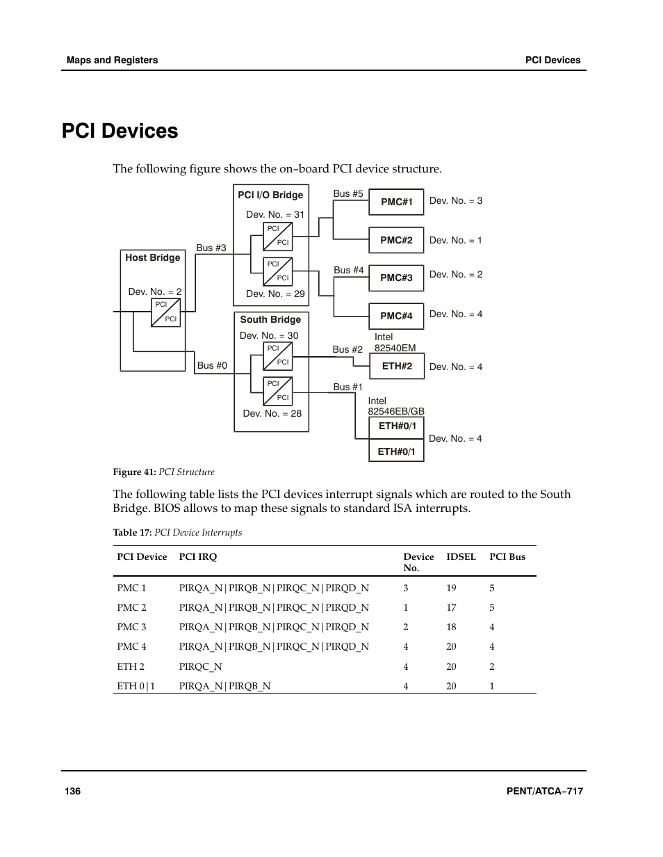 Pci devices, Table, Aaaaaa | Pci device interrupts, Figure, Pci structure | Motorola ATCA-717 User Manual | Page 136 / 156