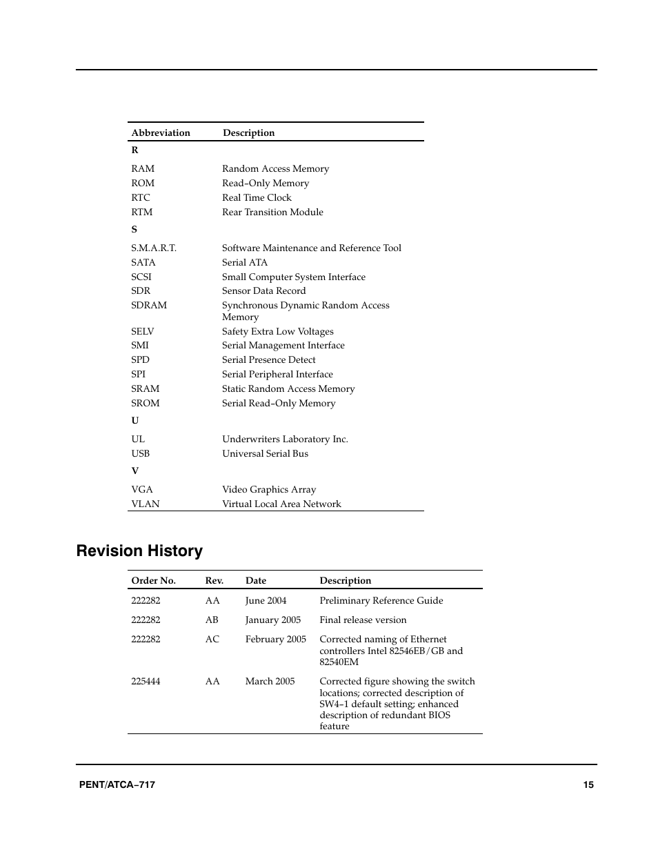 Revision history | Motorola ATCA-717 User Manual | Page 15 / 156