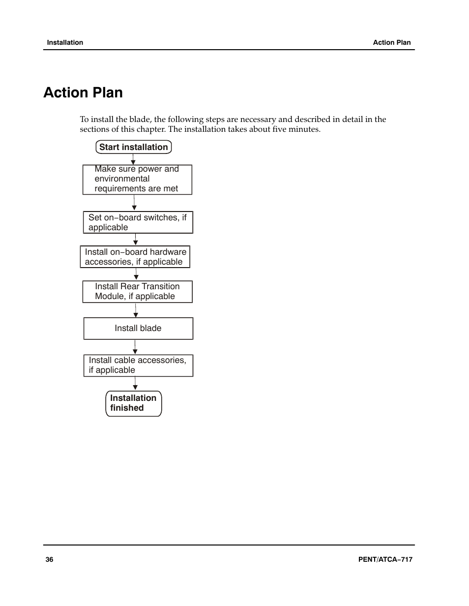 Start installation installation finished, Action plan | Motorola ATCA-717 User Manual | Page 36 / 156