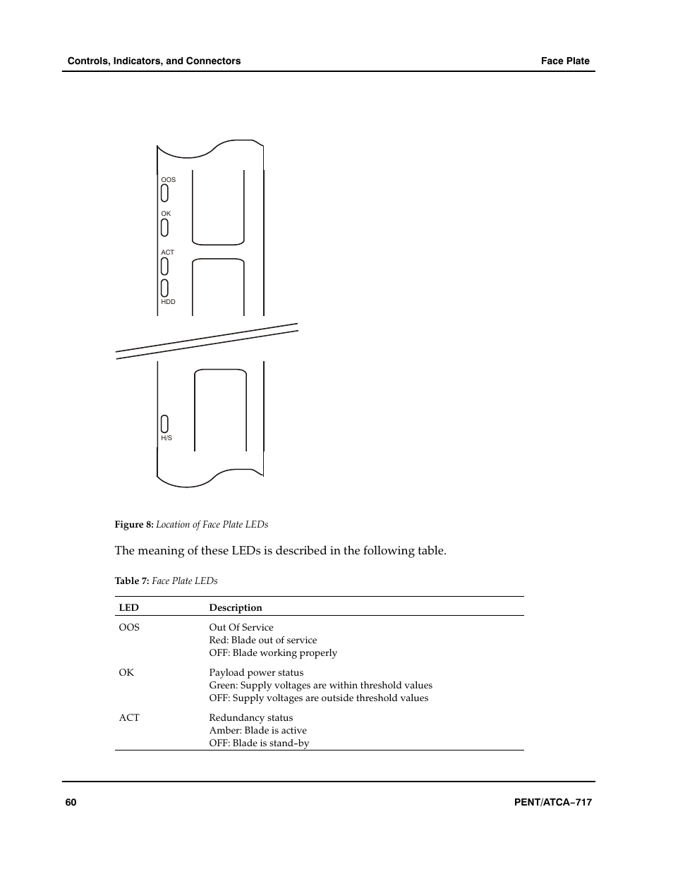 Table, Aaaaaaa, Face plate leds | Figure, Location of face plate leds | Motorola ATCA-717 User Manual | Page 60 / 156