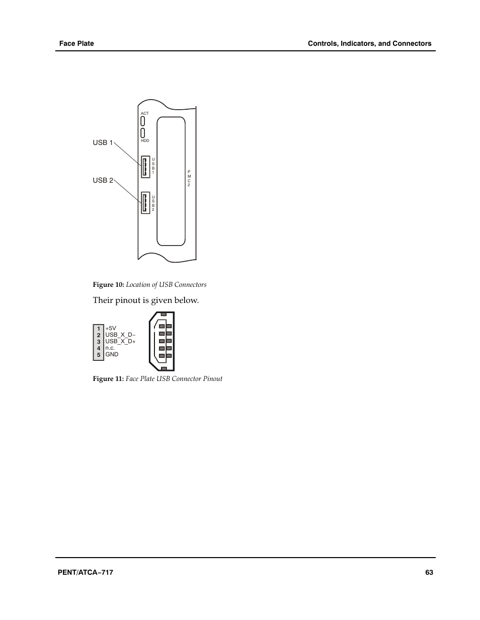 Figure, Aaaaaa, Location of usb connectors | Face plate usb connector pinout, Their pinout is given below | Motorola ATCA-717 User Manual | Page 63 / 156