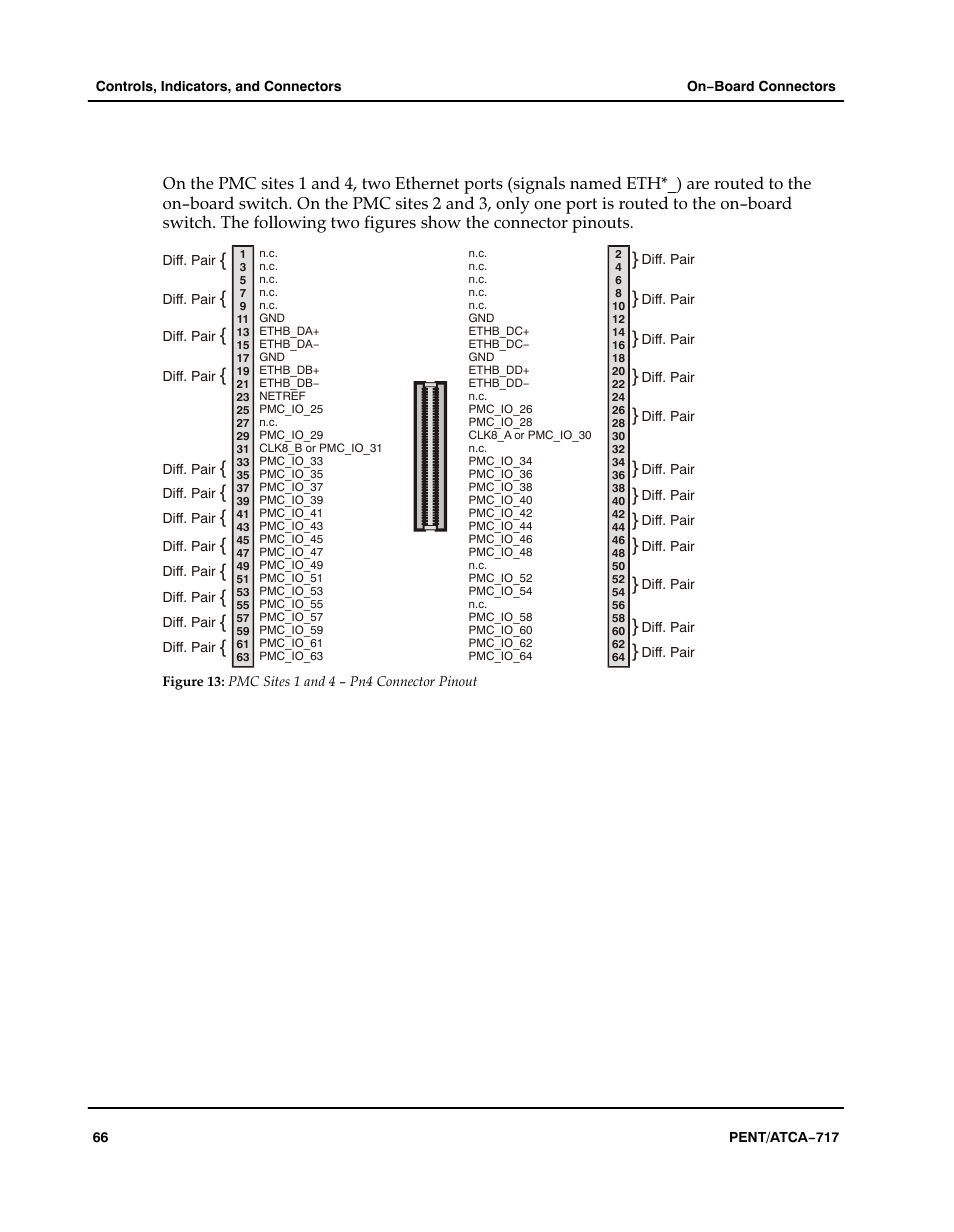 Figure, Aaaaaa, Pmc sites 1 and 4 − pn4 connector pinout | Motorola ATCA-717 User Manual | Page 66 / 156