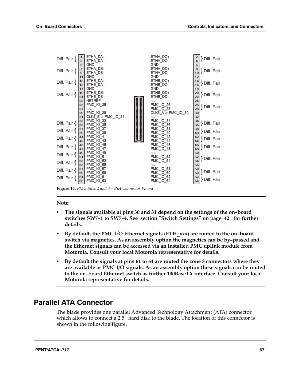 Parallel ata connector, Figure, Aaaaaa | Pmc sites 2 and 3 − pn4 connector pinout, For further details | Motorola ATCA-717 User Manual | Page 67 / 156