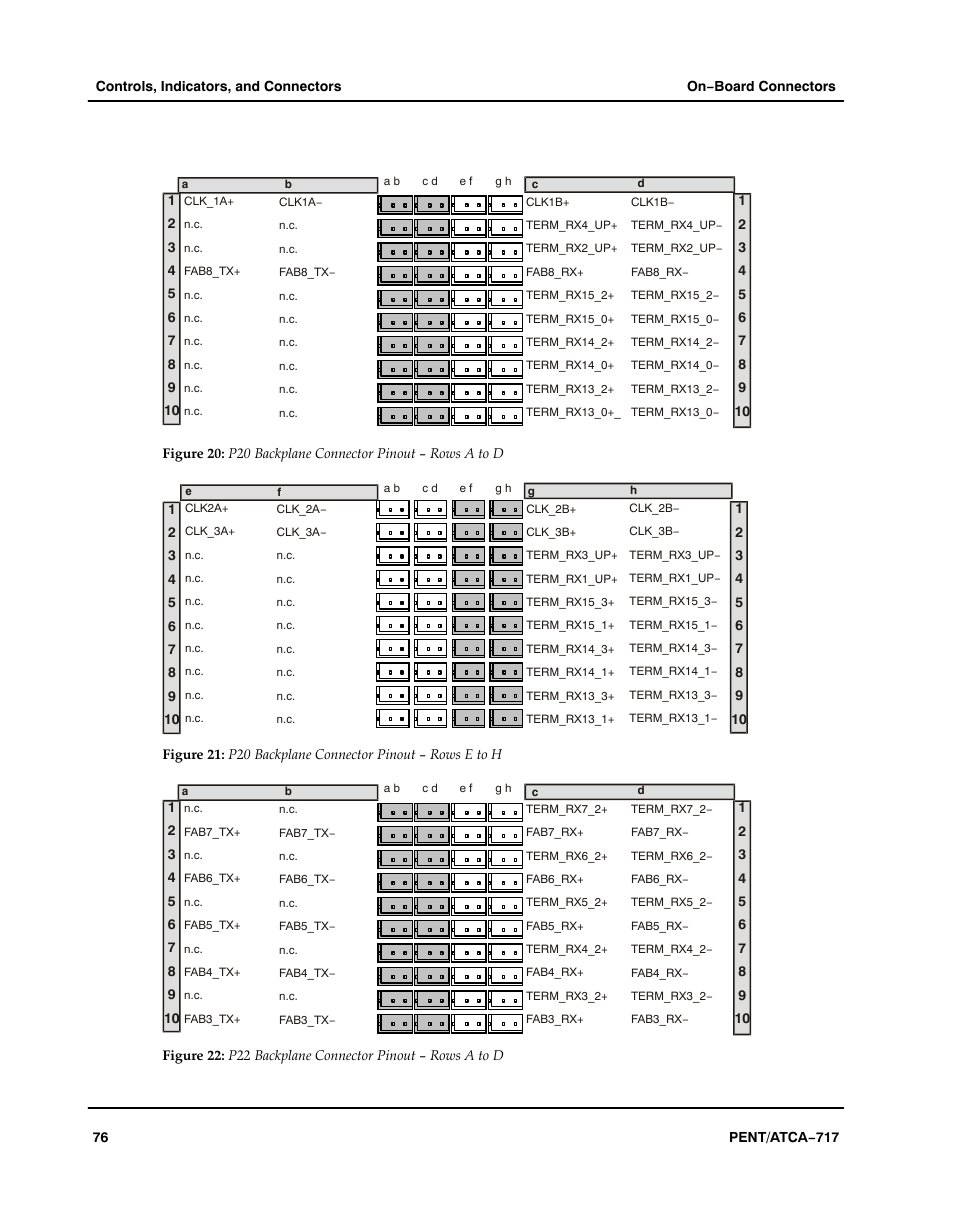 Figure, Aaaaaa, P20 backplane connector pinout − rows a to d | P20 backplane connector pinout − rows e to h, P22 backplane connector pinout − rows a to d | Motorola ATCA-717 User Manual | Page 76 / 156