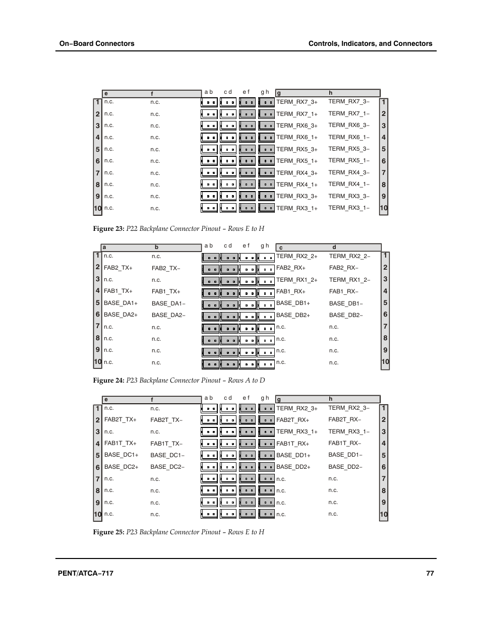 Figure, Aaaaaa, P22 backplane connector pinout − rows e to h | P23 backplane connector pinout − rows a to d, P23 backplane connector pinout − rows e to h | Motorola ATCA-717 User Manual | Page 77 / 156