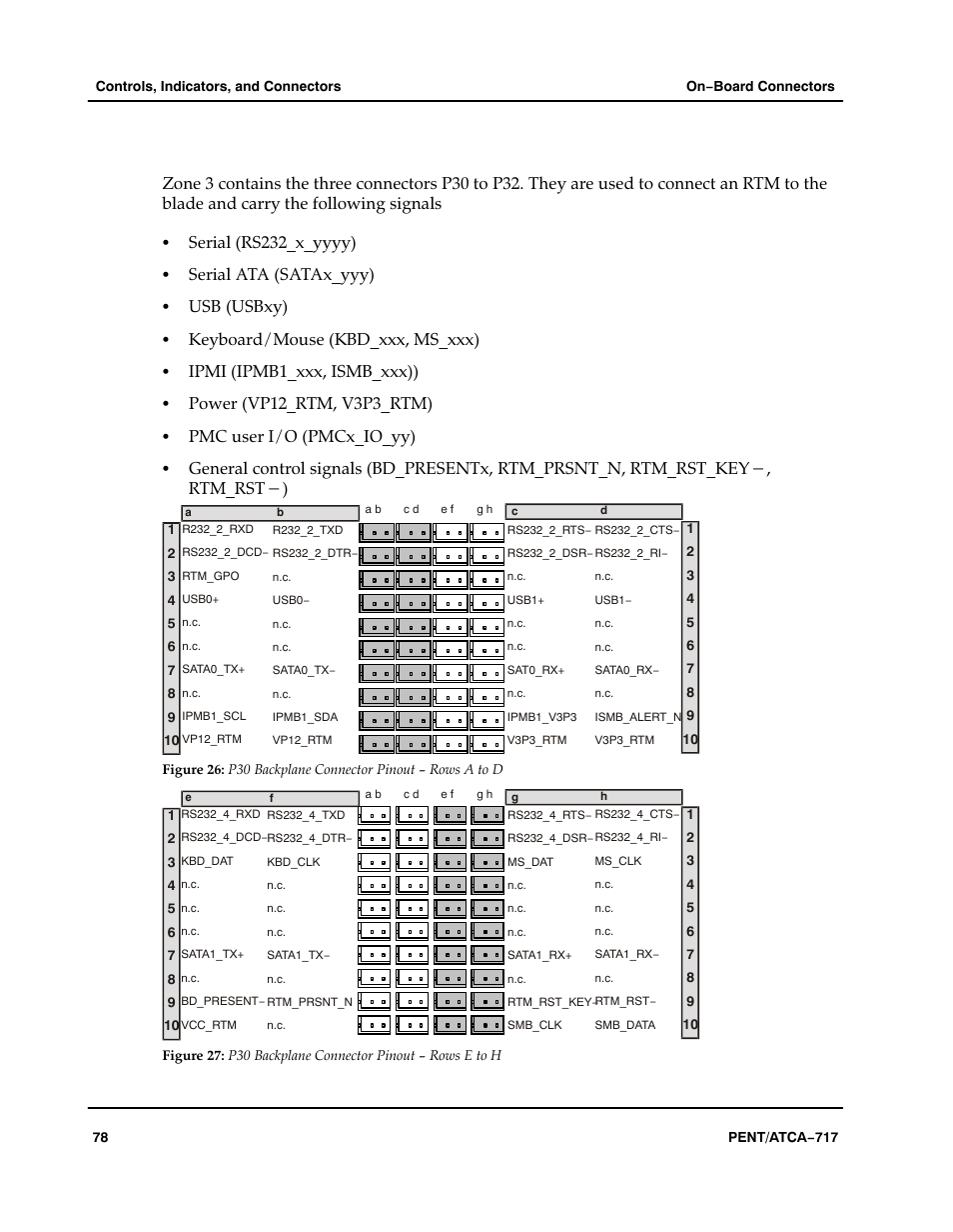 Figure, Aaaaaa, P30 backplane connector pinout − rows a to d | P30 backplane connector pinout − rows e to h | Motorola ATCA-717 User Manual | Page 78 / 156