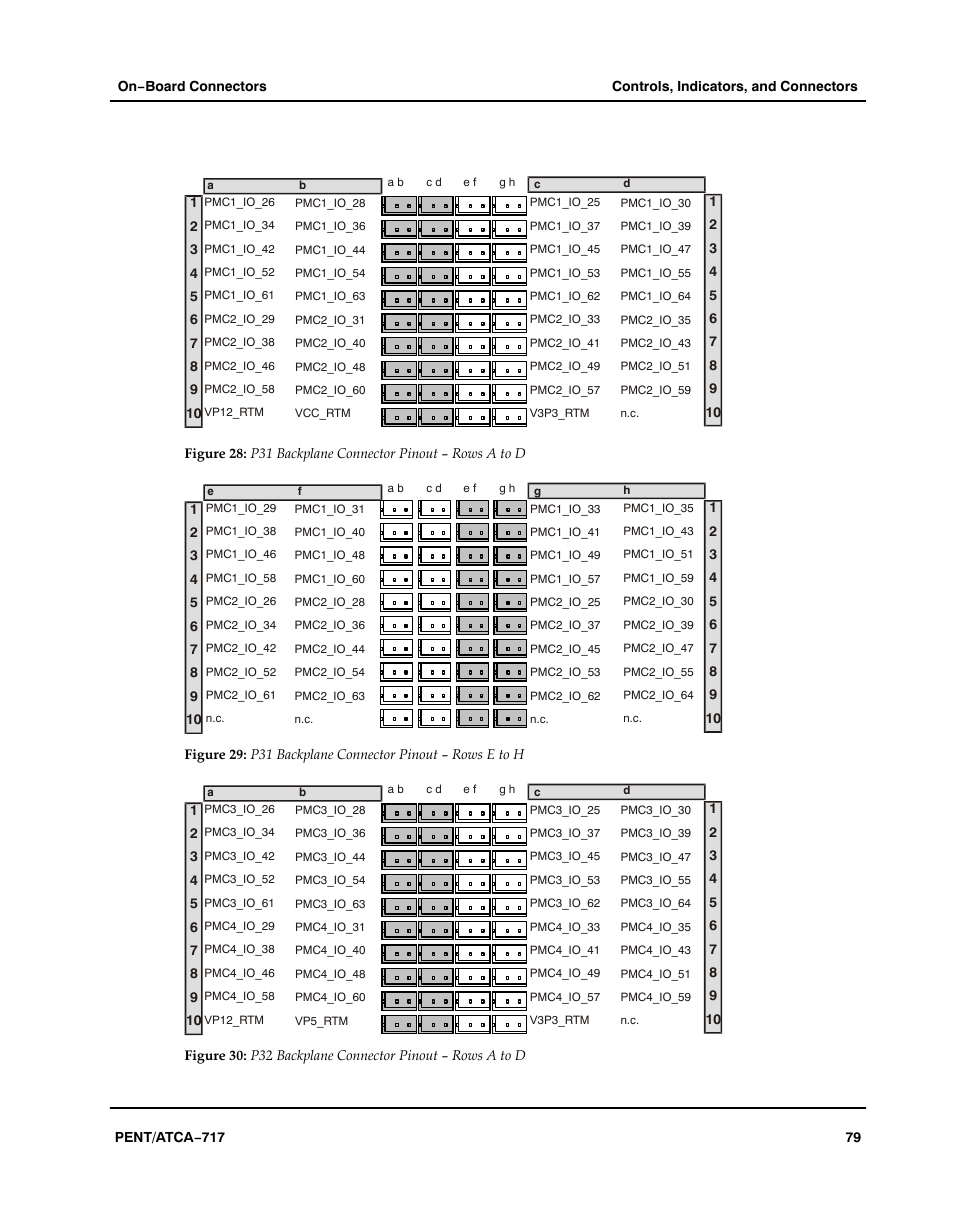 Figure, Aaaaaa, P31 backplane connector pinout − rows a to d | P31 backplane connector pinout − rows e to h, P32 backplane connector pinout − rows a to d | Motorola ATCA-717 User Manual | Page 79 / 156