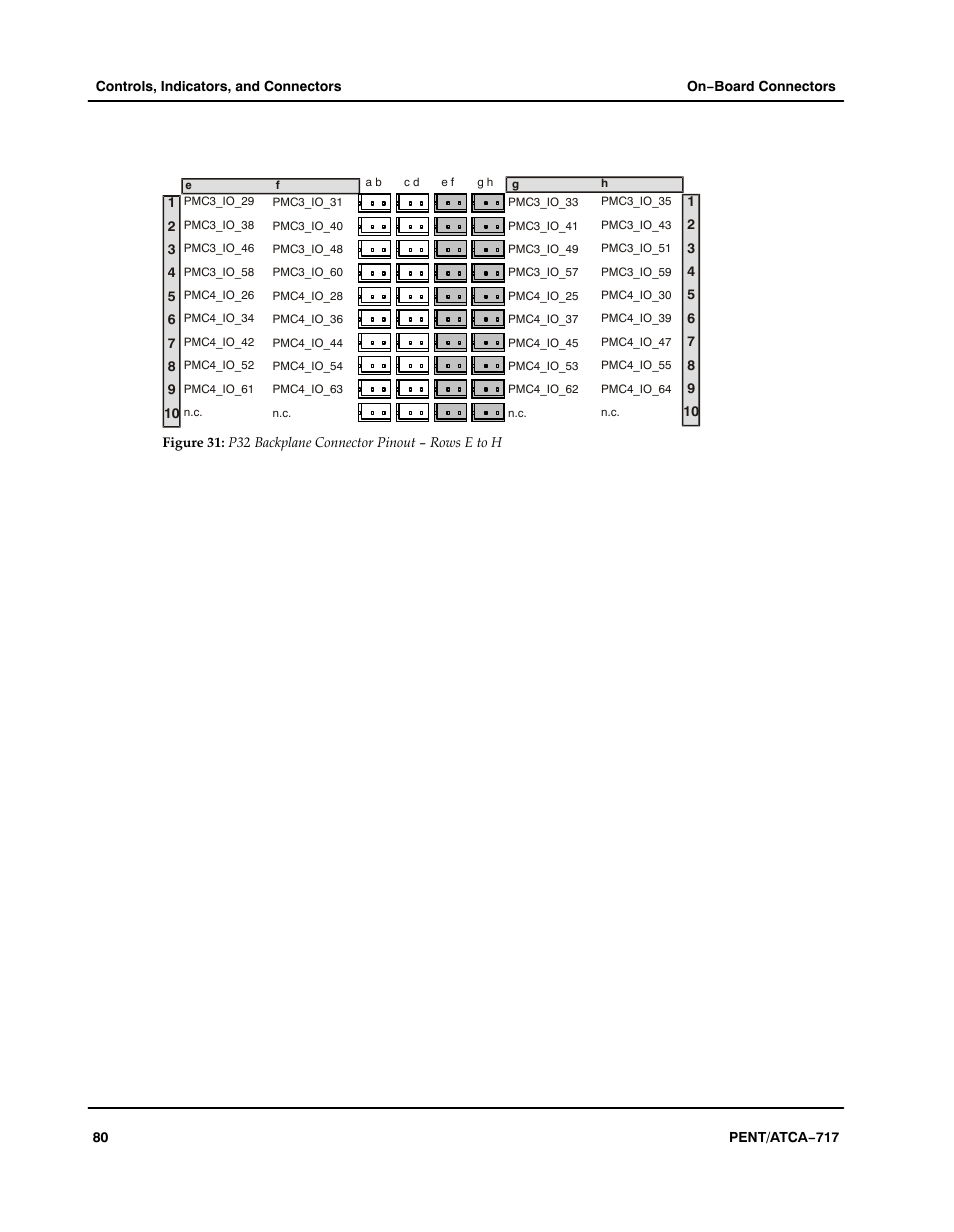 Figure, Aaaaaa, P32 backplane connector pinout − rows e to h | Motorola ATCA-717 User Manual | Page 80 / 156