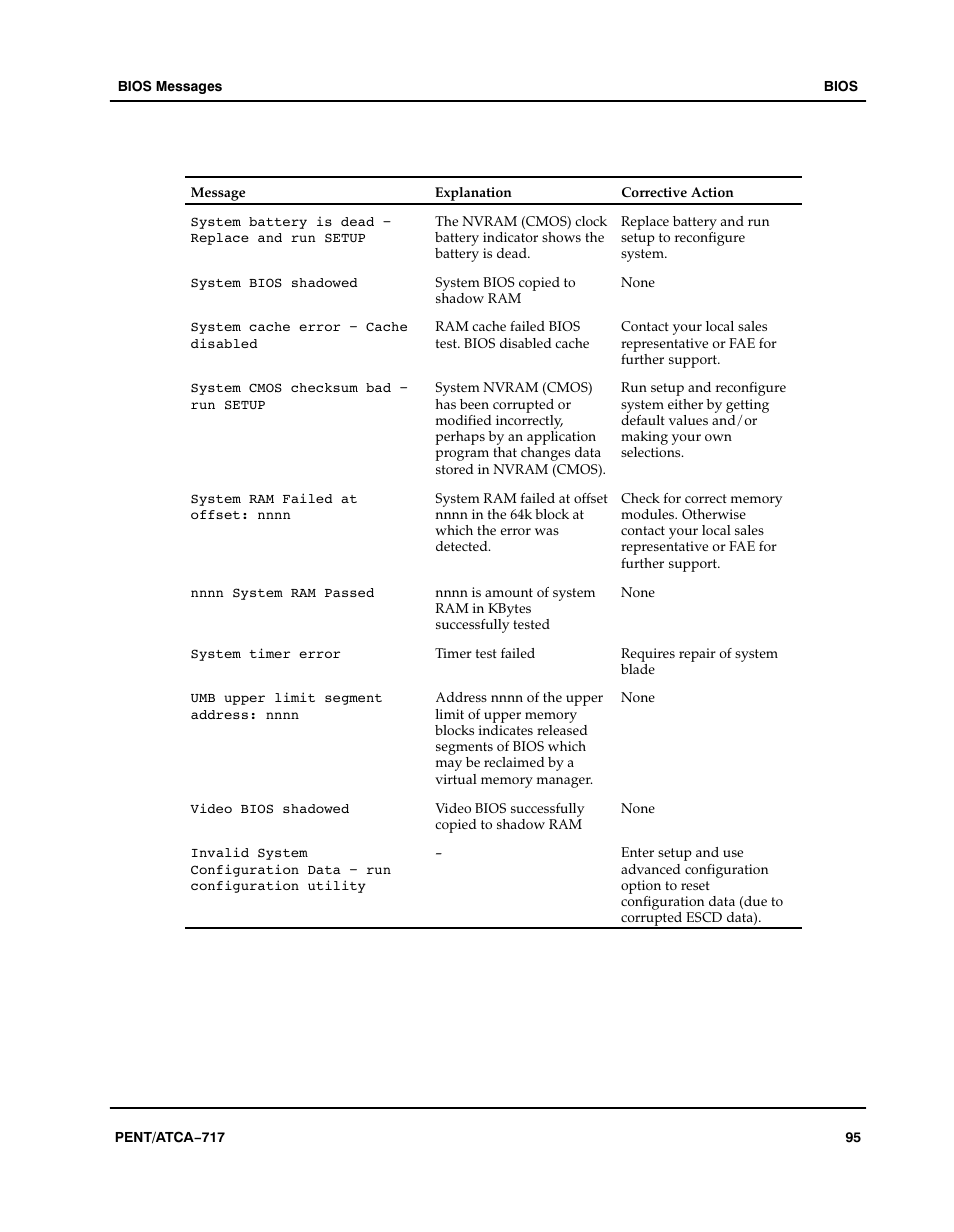 Motorola ATCA-717 User Manual | Page 95 / 156