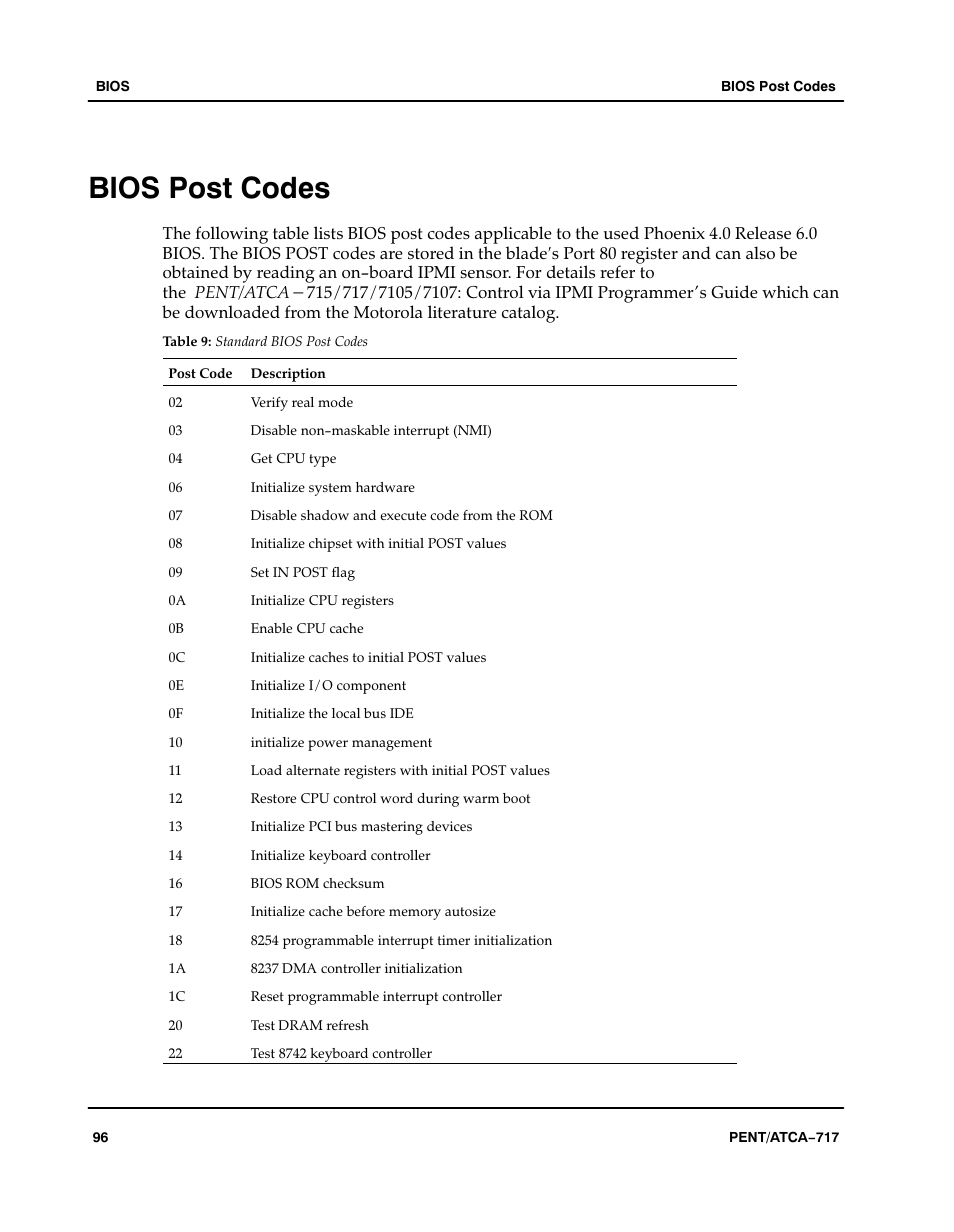 Bios post codes, Table, Aaaaaaa | Standard bios post codes | Motorola ATCA-717 User Manual | Page 96 / 156