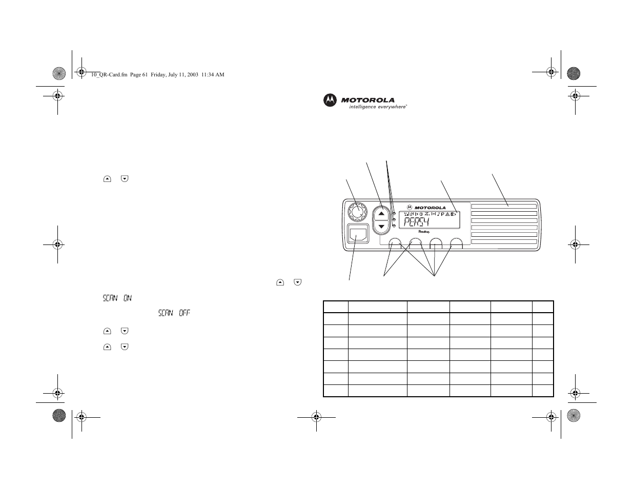 Quick reference card, Cm300, Pers4 | Motorola CM300 User Manual | Page 63 / 68