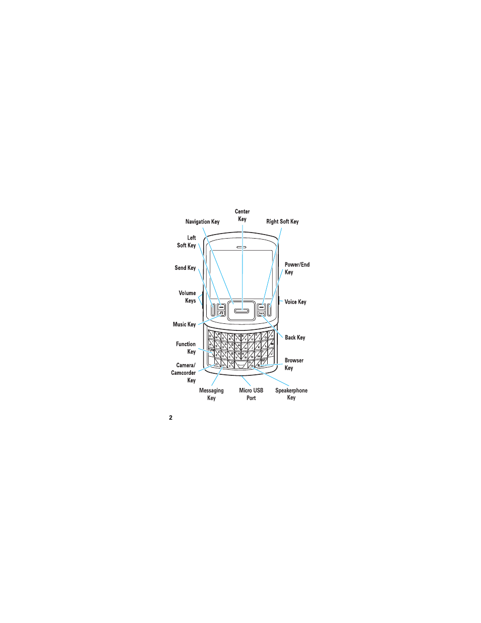 Motorola HINT QA30 User Manual | Page 4 / 48