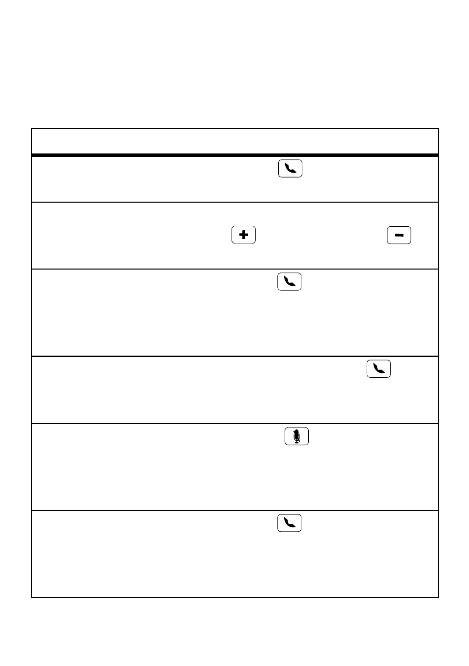 Llamadas | Motorola TX500 User Manual | Page 38 / 98