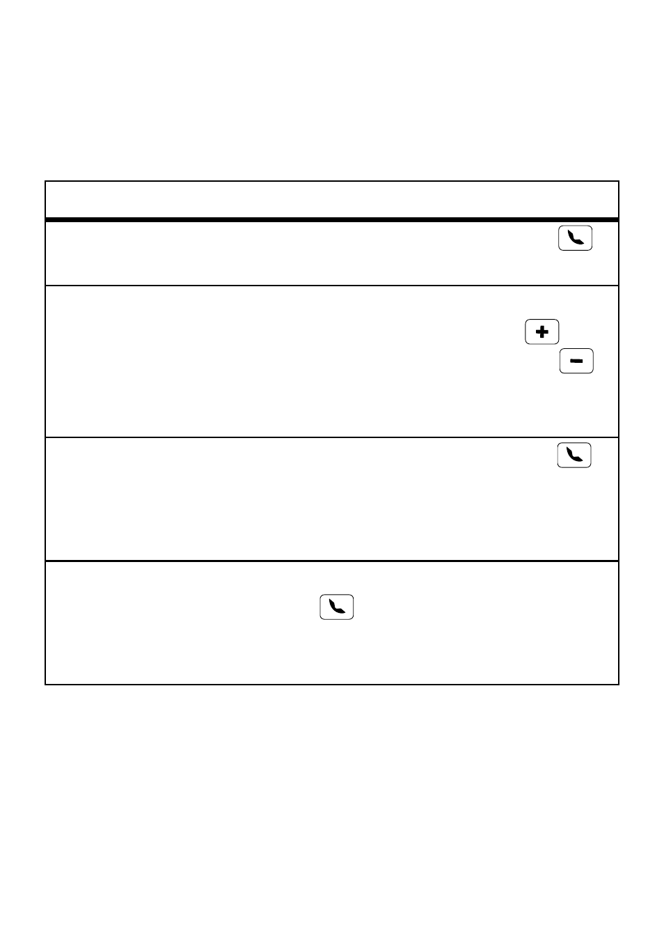 Appels | Motorola TX500 User Manual | Page 71 / 98