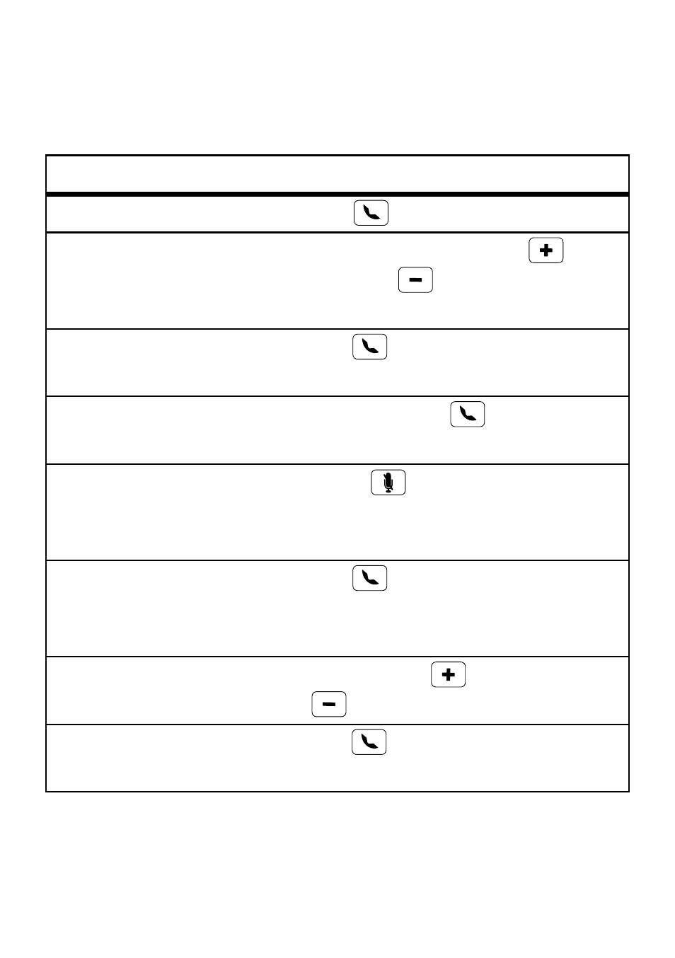 Calls | Motorola TX500 User Manual | Page 9 / 98