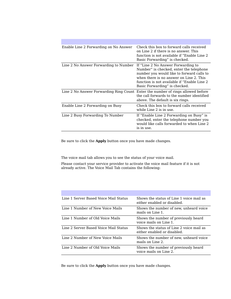 Voice mail tab | Motorola CPEI 750 User Manual | Page 23 / 50