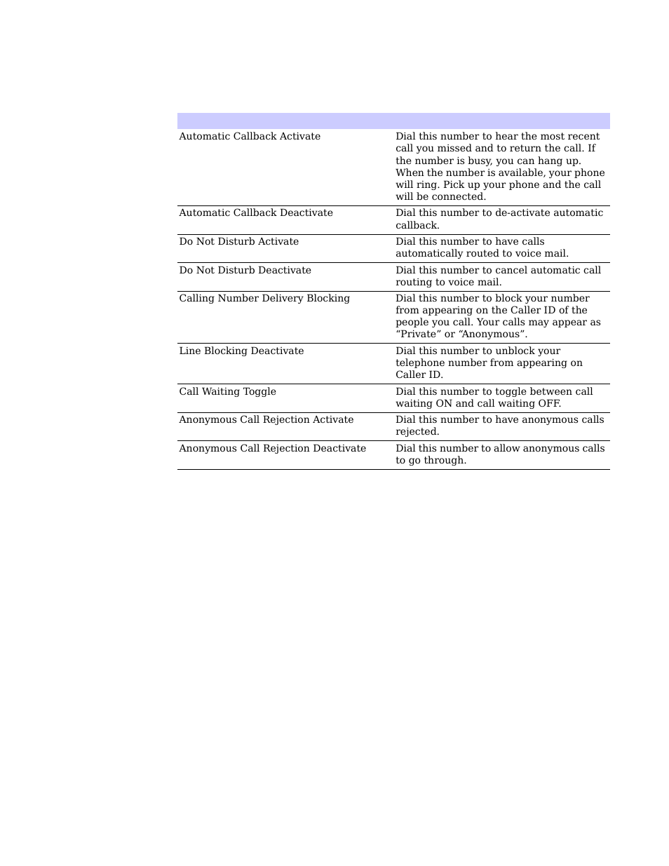 Motorola CPEI 750 User Manual | Page 25 / 50