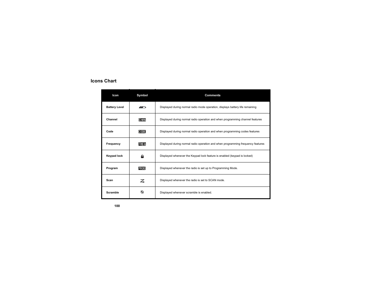 Icons chart | Motorola RDU2080d User Manual | Page 102 / 105