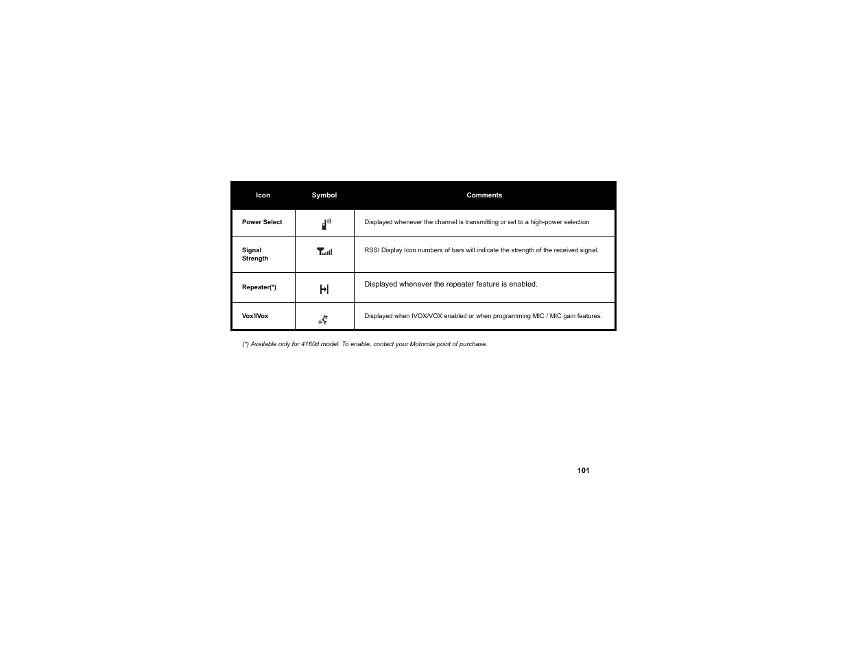 Motorola RDU2080d User Manual | Page 103 / 105