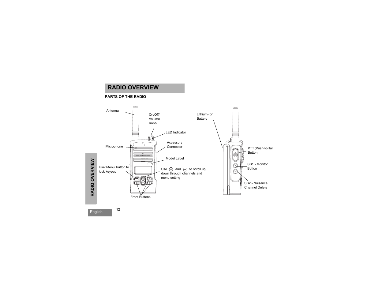 Radio overview, Radio overview parts of the radio | Motorola RDU2080d User Manual | Page 14 / 105