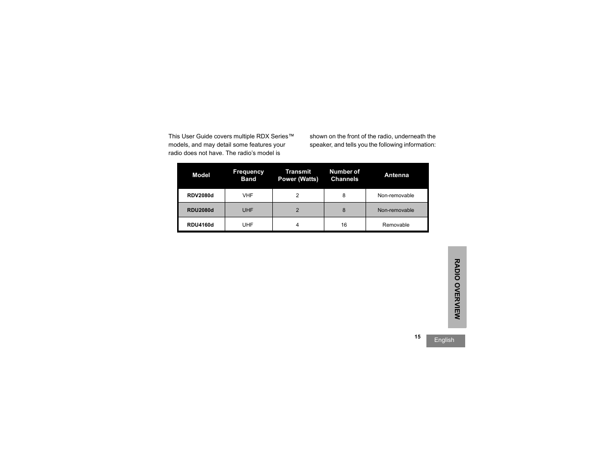 Motorola RDU2080d User Manual | Page 17 / 105