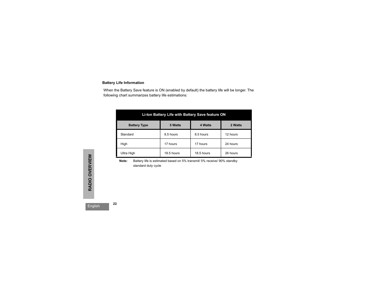 Battery life information | Motorola RDU2080d User Manual | Page 24 / 105
