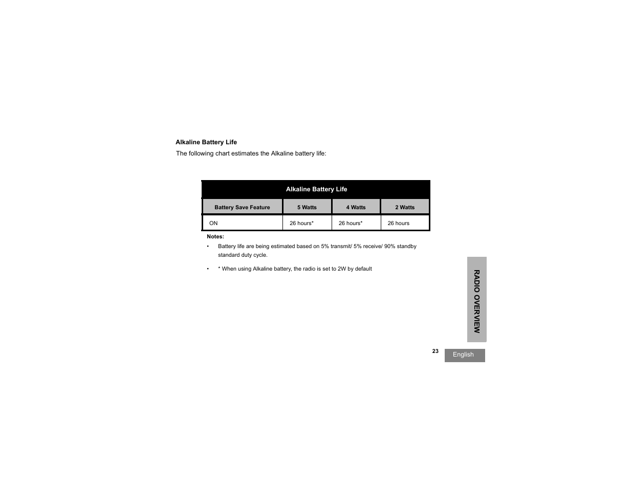Alkaline battery life | Motorola RDU2080d User Manual | Page 25 / 105