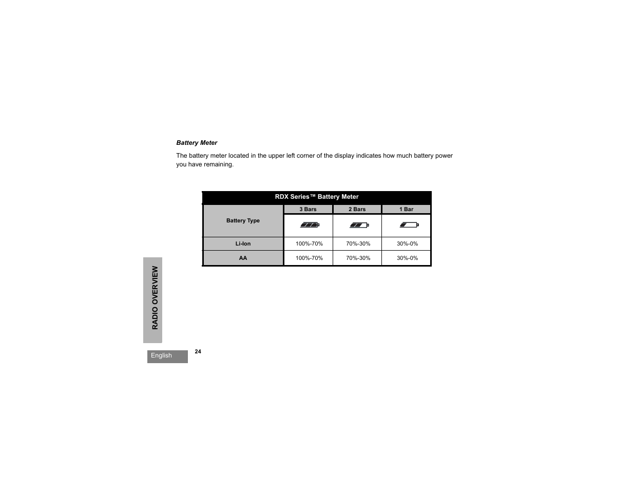 Motorola RDU2080d User Manual | Page 26 / 105