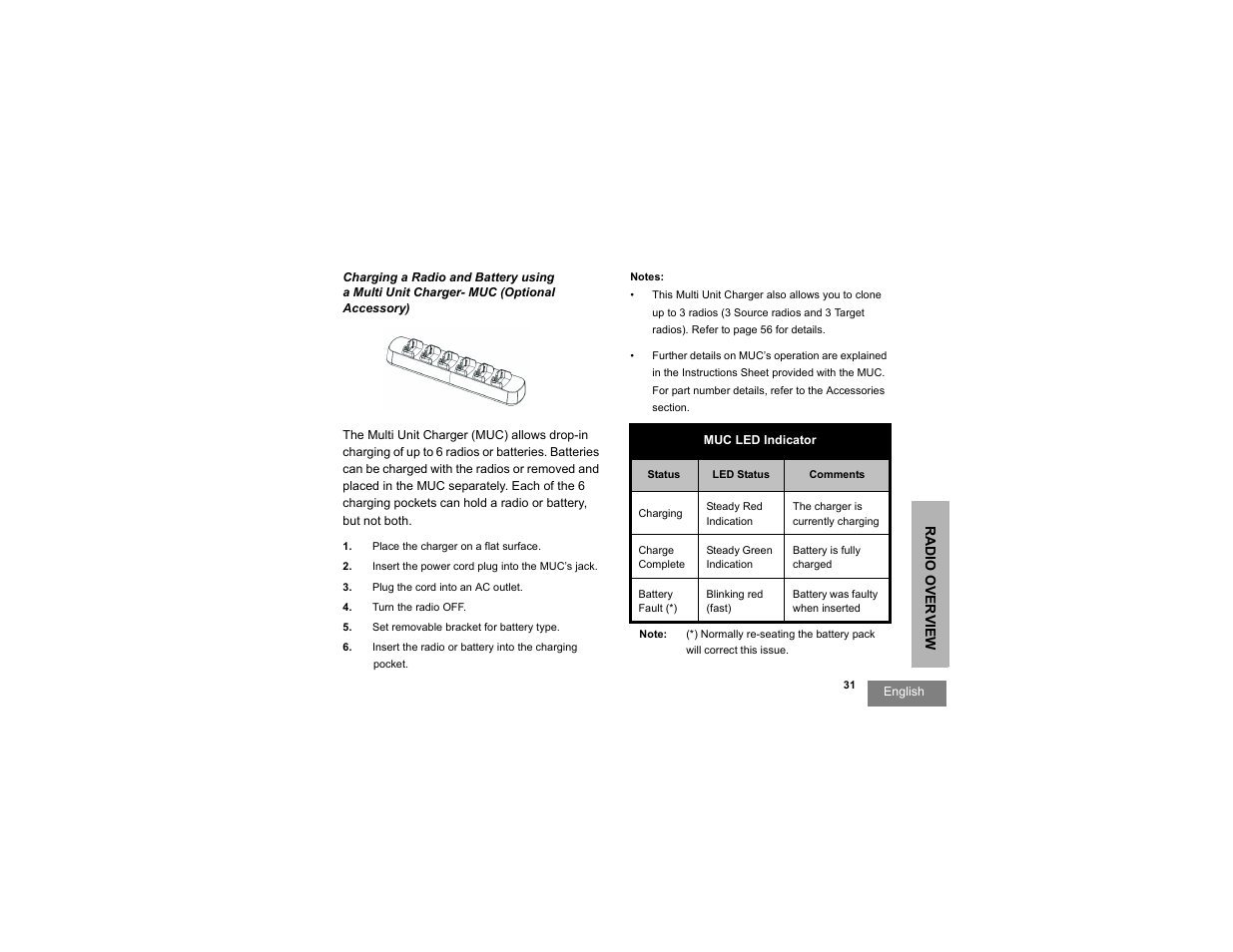 Motorola RDU2080d User Manual | Page 33 / 105