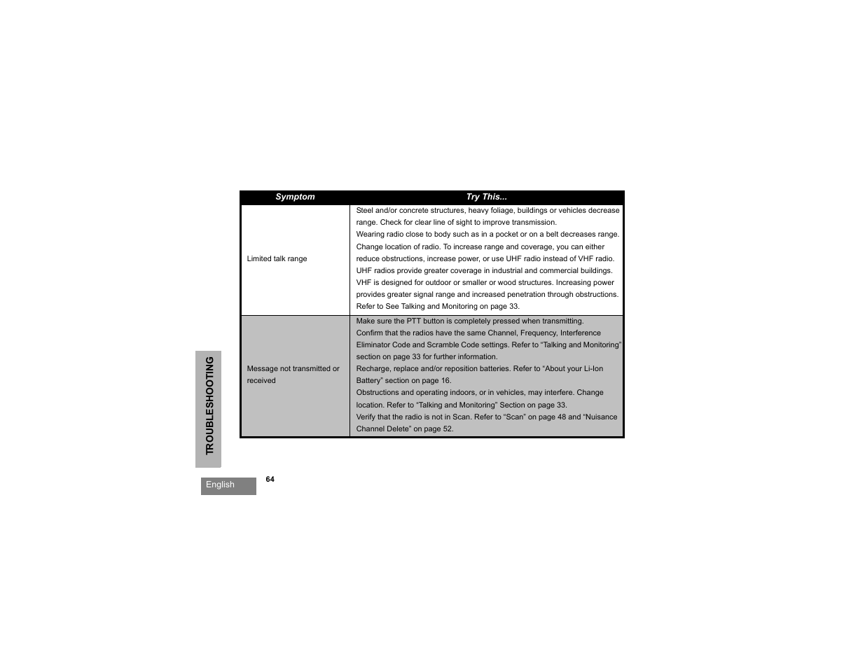 Motorola RDU2080d User Manual | Page 66 / 105