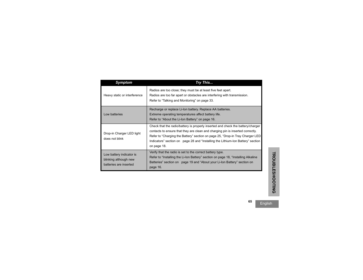 Motorola RDU2080d User Manual | Page 67 / 105