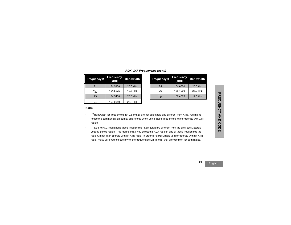 Motorola RDU2080d User Manual | Page 71 / 105