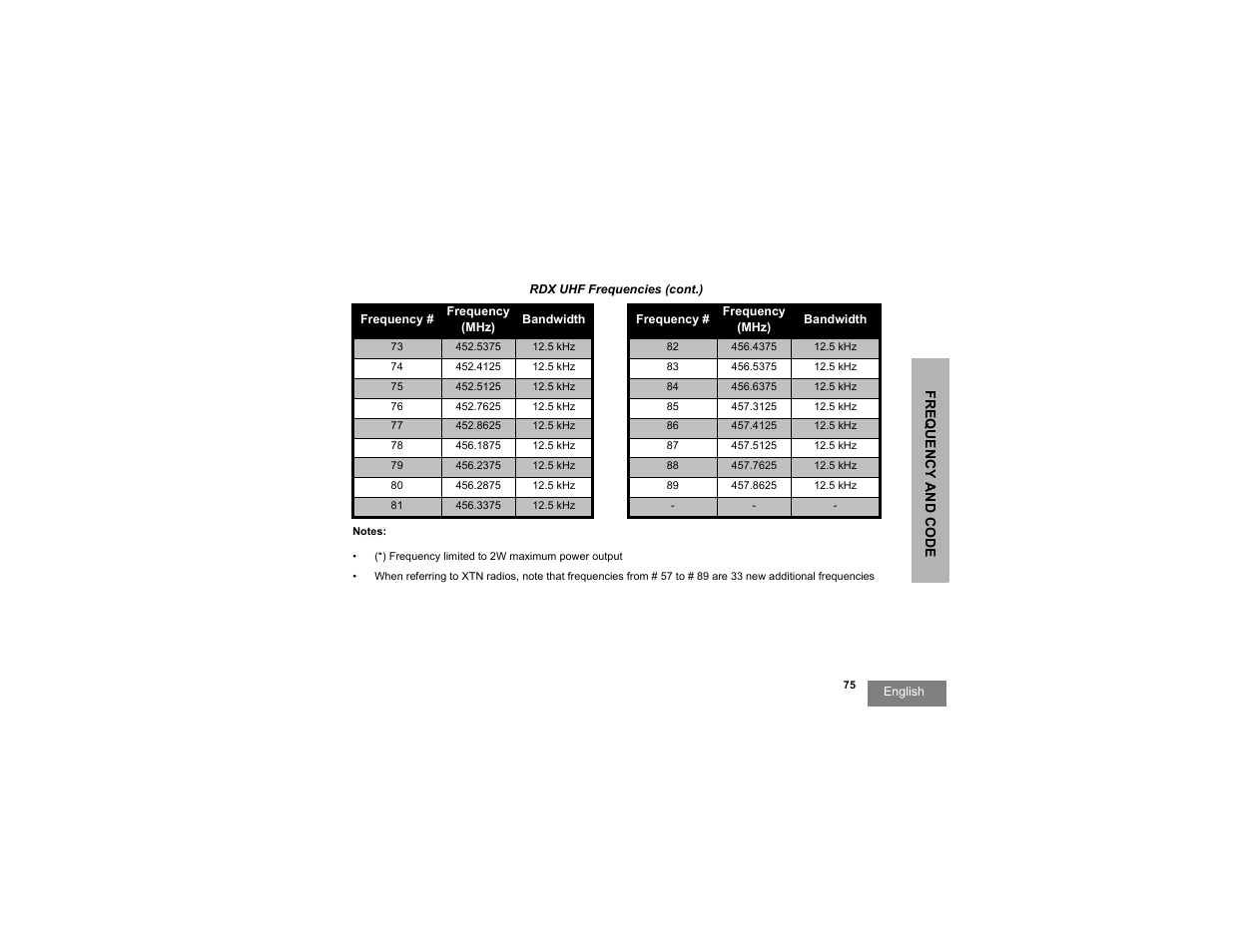 Motorola RDU2080d User Manual | Page 77 / 105